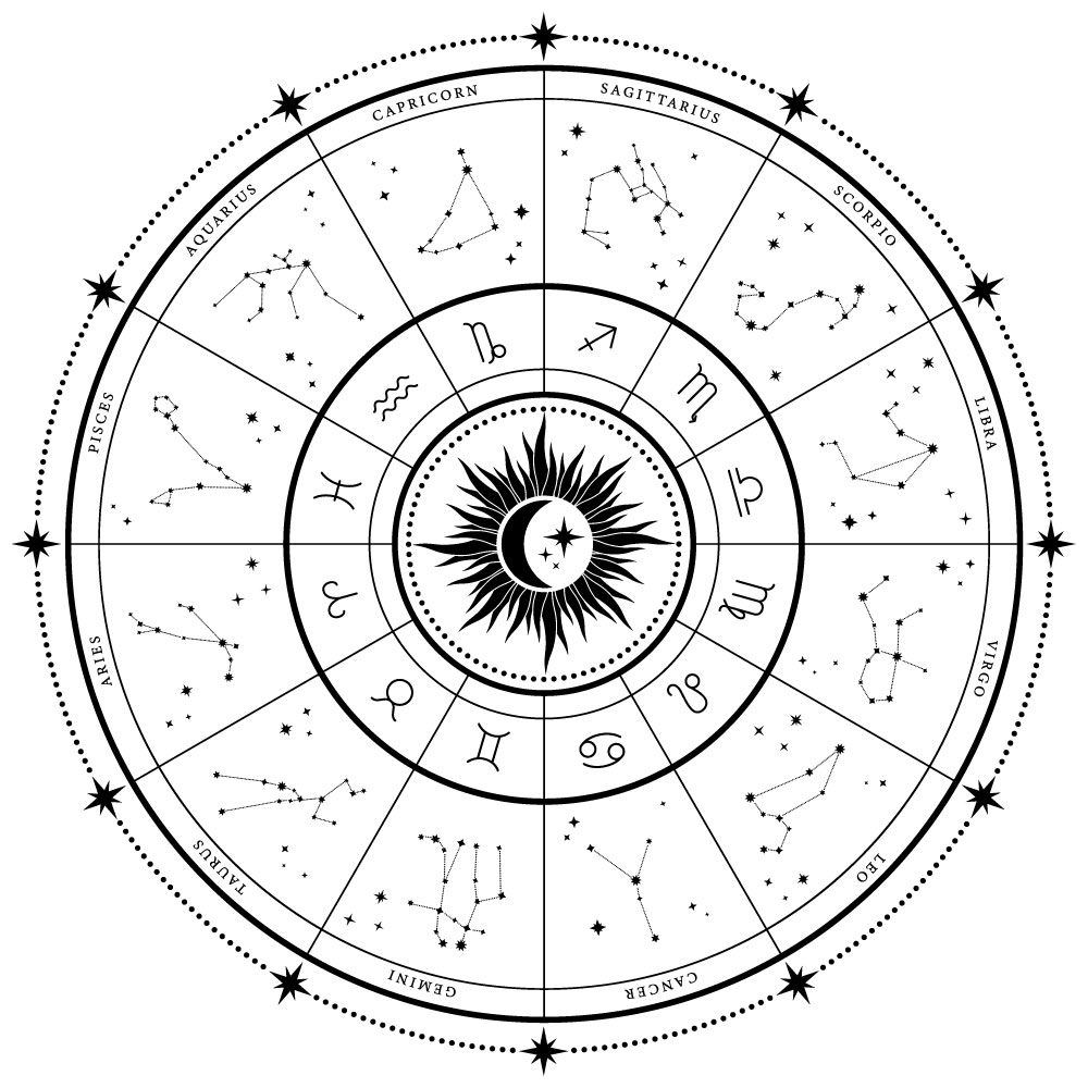 Standard Astrology Consultation